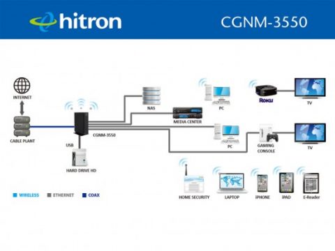 DOCSIS 3.0 Cable Modem Router | CGNM-3550 | Hitron Americas