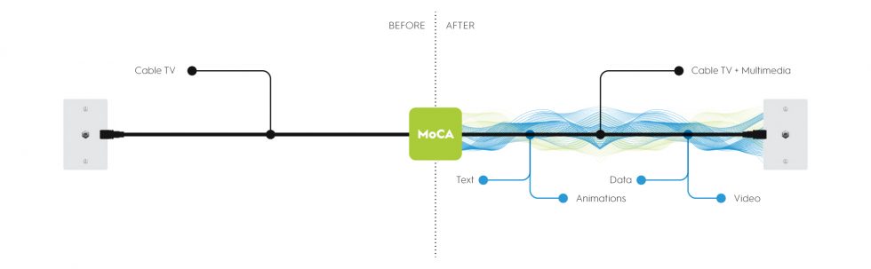actiontec moca network diagram