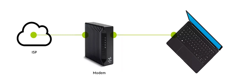 What is a Modem?