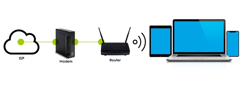 The Differences Between a Modem and a Router in Home Wi-Fi - TurboFuture